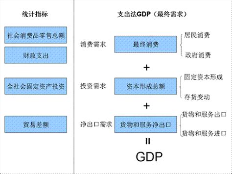 中国的GDP迷宫-贝乐斯-财新网