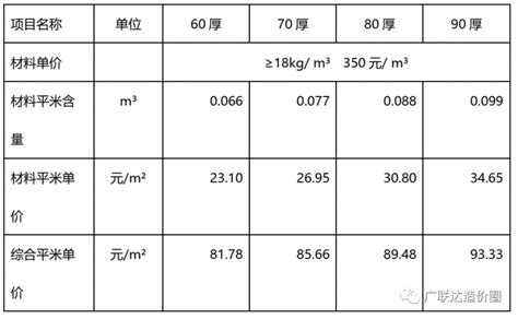 外墙保温【价格 批发 公司】-盐城创志建材有限公司