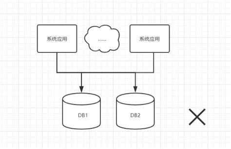 MySQL 主从复制与读写分离详解 - 系统运维 - 亿速云