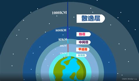 电离层在大气的哪一层上（大气层的五大分层及大气层的作用） – 碳资讯