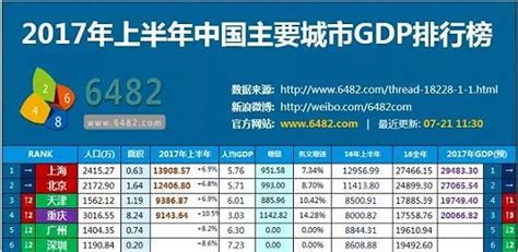 长沙上市公司市值排名榜(2022市值排行榜) - 南方财富网