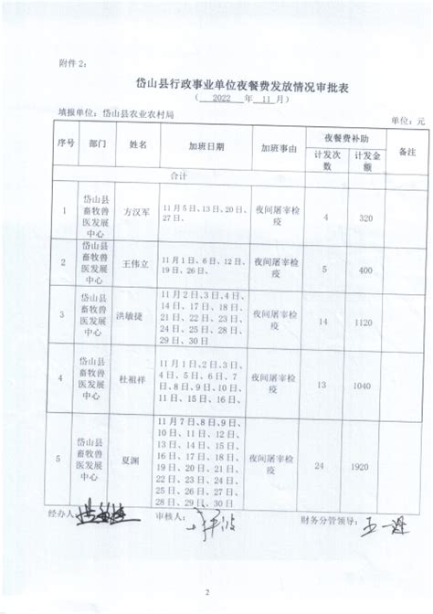 岱山县农业农村局11月工作人员加班及夜餐发放情况审批表