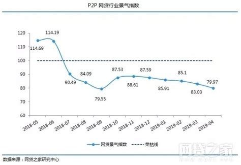 2019年中国P2P网贷行业分析报告-市场运营态势与投资战略研究_观研报告网