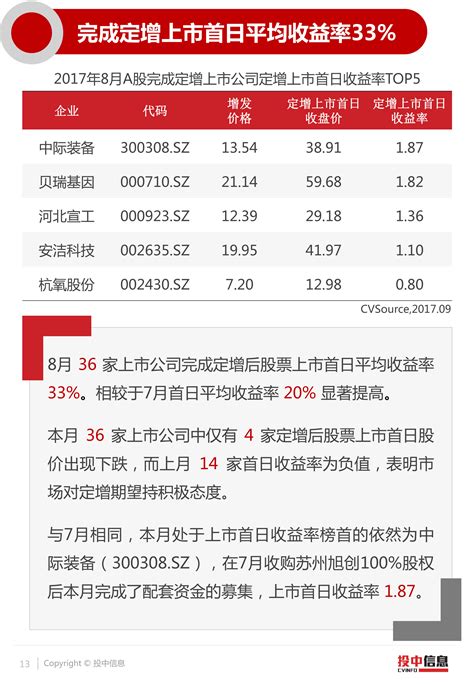 菲沃泰登陆科创板 无锡A股上市公司已增至107家凤凰网江苏_凤凰网