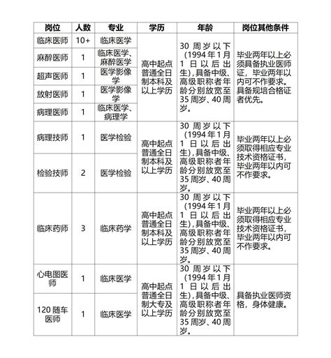 和田县教师招聘公告（川文理就[2023]00512）-四川文理学院教师教育学院
