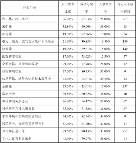 江苏省关于调整全省最低工资标准的通知（2021年8月起执行）