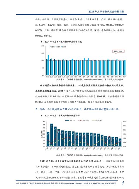 2021年中国物业服务企业新增合约面积TOP50-房产频道-和讯网