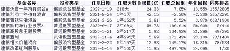 12月26日基金净值：华安宏利混合A最新净值5.9432，跌0.83%_股票频道_证券之星