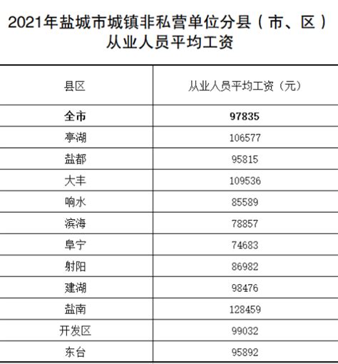 明医众禾科技（北京）有限责任公司2020最新招聘信息_电话_地址 - 58企业名录