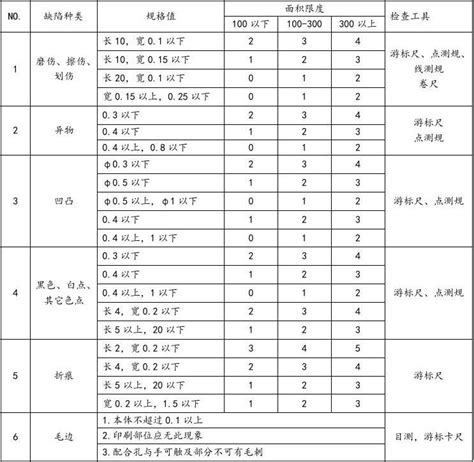 家具质量检验标准_word文档在线阅读与下载_免费文档