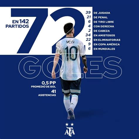 阿根廷晒梅西国家队72球统计海报：距贝利纪录还差5球_PP视频体育频道