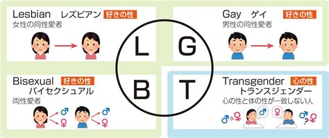 同志商务：第三届2016年度中国LGBT群体生活消费调查报告 - 外唐智库