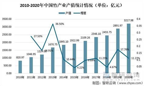 2021年中国竹加工产业链上中下游市场剖析（附产业链全景图）-中商情报网