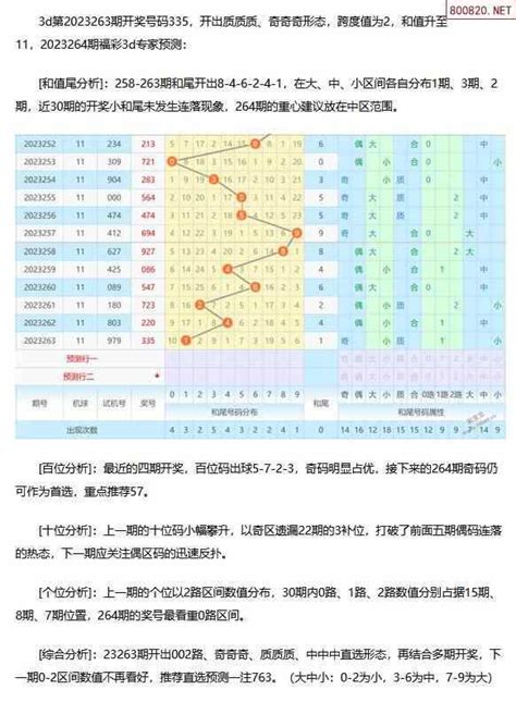 22年338期福彩3d历史试机号分析_天齐网