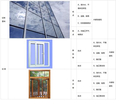 铝合金门窗价格,铝合金门窗品牌,铝合金门窗制作,铝合金门窗安装_齐家网