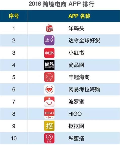 2019安卓应用商店排行榜Top10 - 科技田(www.kejitian.com)