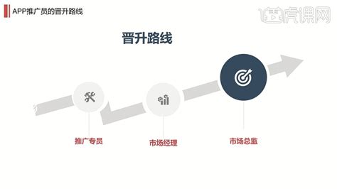 互联网行业之APP推广—【岗位百科】图文教程- 虎课网