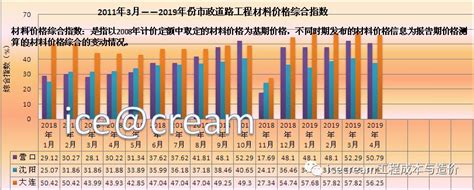 2022年第一季度辽宁省各地市GDP排行榜：大连总值、增速双料第一_同花顺圈子
