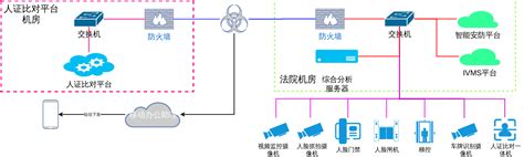 物联网安防系统-智慧建筑解决方案-飞蓝(北京)科技有限公司Powered by ESPCMS