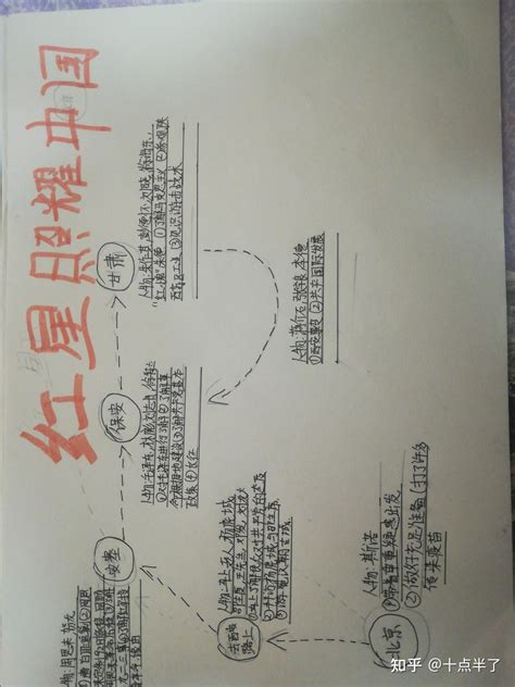 斯诺采访路线图图片