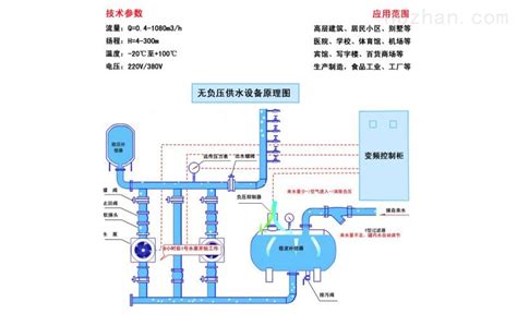无负压给水设备设备安装及工作原理图-浙江扬子江泵业有限公司