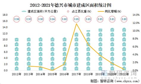 德兴市黄柏乡尚和村大湖江组新农村建设项目小型工程项目『一项一码』公开公示-德兴市人民政府信息公开