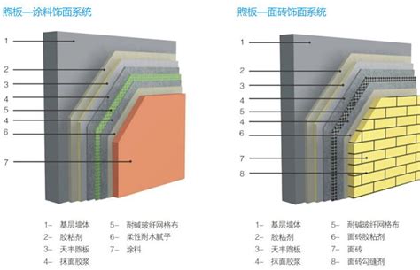 聚氨酯外墙保温板详情介绍-山西中捷彩板钢结构有限公司