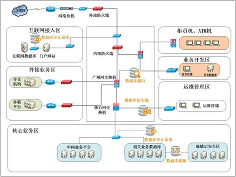 2019网络安全宣传周|新趋势下开放银行应如何进行安全防护思考？-网盾安全培训