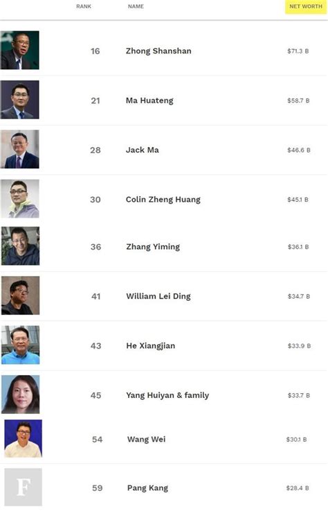 中国十大富豪排行榜2022最新排名(中国十大首富排行榜2022)_烁达网