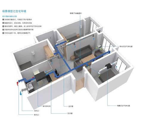 空气治理 | 净化_产品系列-微景空间·纯享环境技术（上海）有限公司