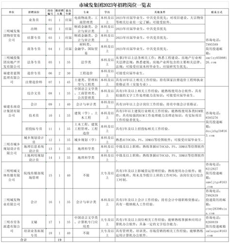 2023年福建省三明市清流县事业单位招聘68人公告（报名时间4月3日-7日）