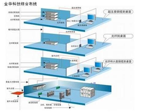 弱电机房网络布线工程经验总结-四川协和林