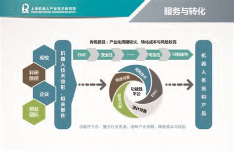 扬州市生态科技新城上海创新中心正式启用_互联网_艾瑞网