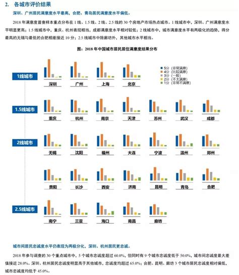 中国住房存量报告：2021 - 21经济网