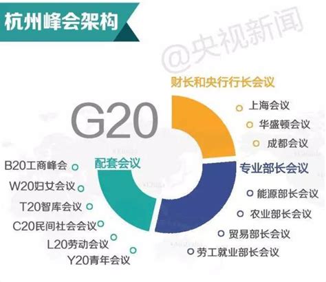 杭州G20峰会是干什么的?看完这张大数据图你就懂了