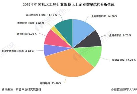 2020年中国机械设备行业上市企业营收排行榜top50-排行榜-中商情报网