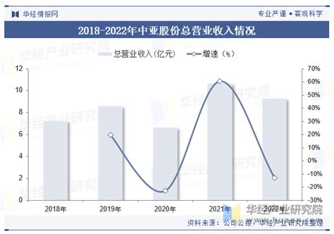 2022年中国即时零售市场规模及行业发展趋势预测分析（图）-中商情报网