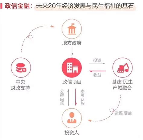 城投公司混改-战略规划-中国管理大数据交易平台