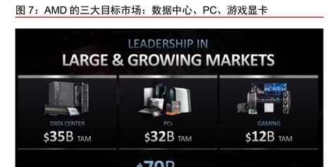 AMD 收购Pensando，DPU新贵 Fungible输在哪里？-51CTO.COM