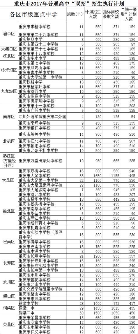 2023年重庆中考总分多少_重庆中考科目及各科分数_4221学习网