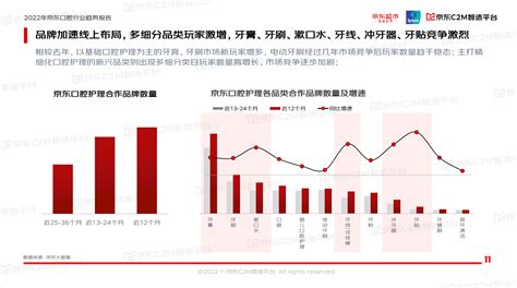 2021年中国口腔医院互联网运营模式及用户画像分析|中国_新浪新闻