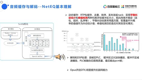 弱网测试(延迟计算过程）和QNET配置_qnet参数-CSDN博客