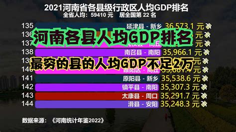 河南到底有多穷？2021河南156个县人均GDP排名，63个县不足5万_新浪新闻