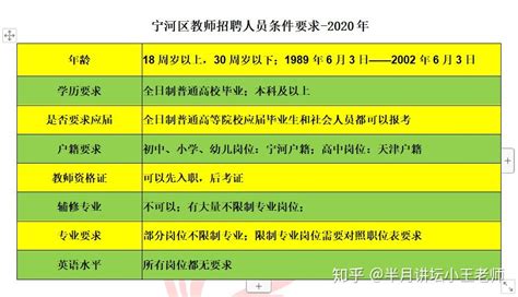 2021年天津市教师招聘考试备考预测（宁河区） - 知乎