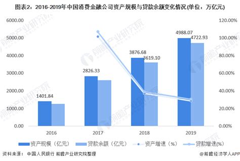 中国互联网消费金融市场专题分析2018 - 易观