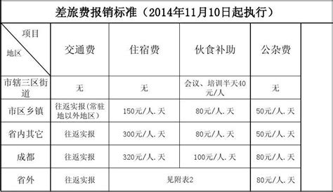 2021年龙岗区民办幼儿园收费标准一览（官方备案信息）- 深圳本地宝