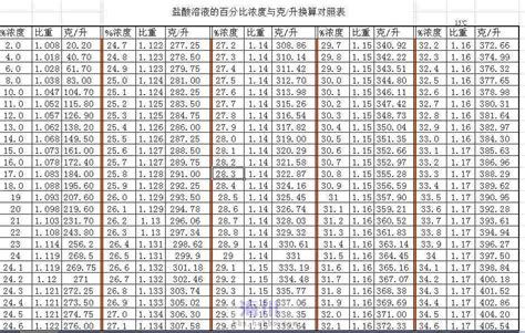 百分比解盘主图下载_通达信公式_好公式网