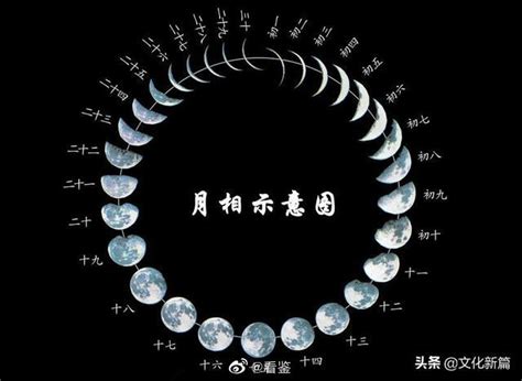 新月、朔月、满月、望月、晦月、弯月、残月：这些月，是何月