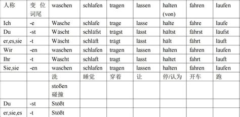 德国语教程：德語字母及字母組合的發音表 - 爱贝亲子网
