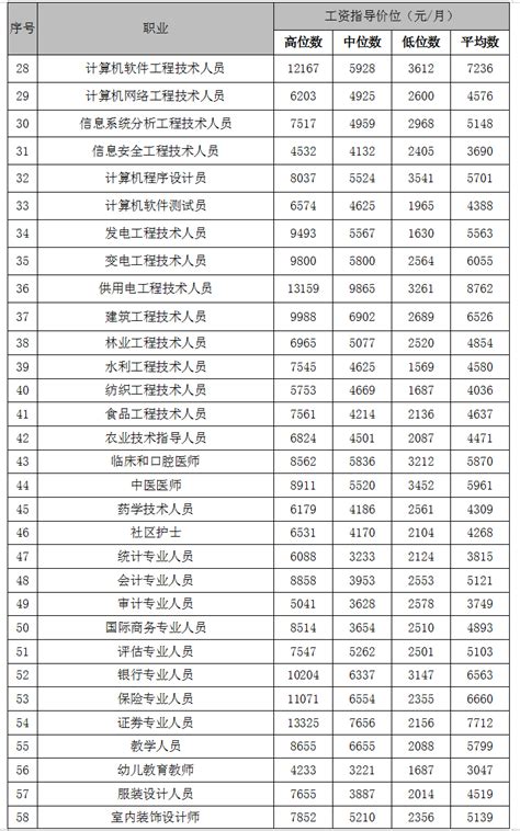 广东省韶关市市场监督管理局公布2022年食品抽检信息（2022年第39期）_手机新浪网